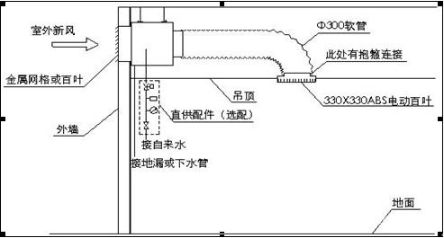 新天池環(huán)?？照{(diào)降溫原理示意圖