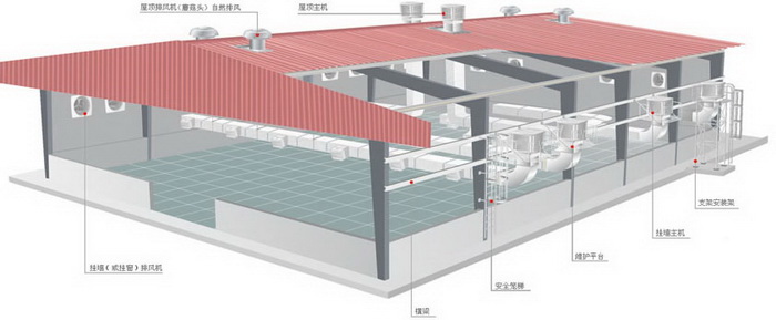 環(huán)保空調(diào)安裝示意圖