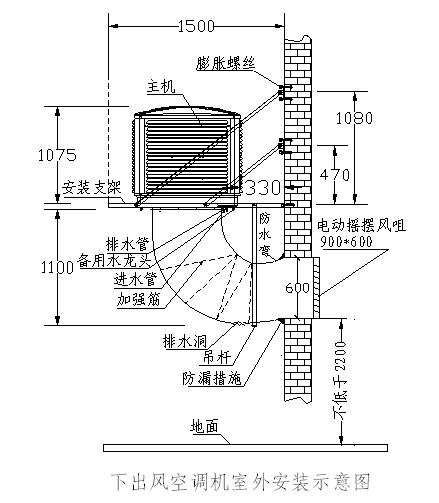 降溫環(huán)?？照{(diào)惠州 工廠房通風(fēng)降溫好辦法