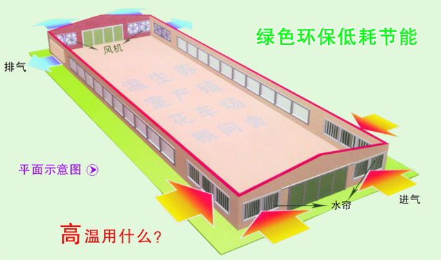 工廠整體降溫珠海 工業(yè)整體降溫珠海 生產(chǎn)車間降溫珠海