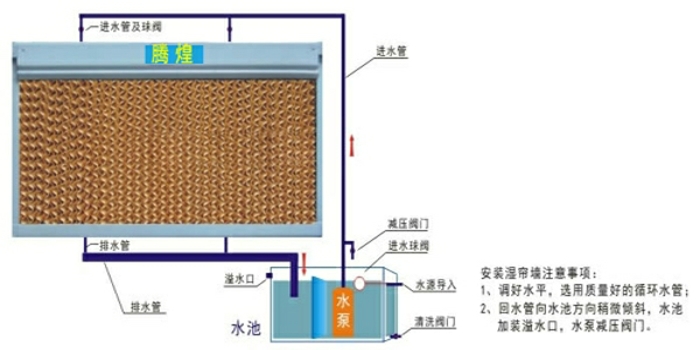 廣州廠房水簾降溫